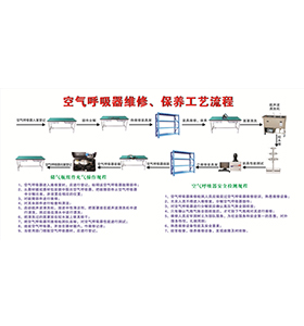 空气呼吸器维修、保养工艺流程